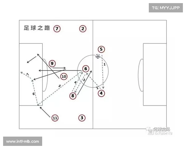 足球边锋战术演变：内切射门与下底传中效率对比